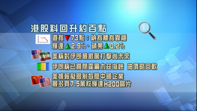開市焦點．一圖看清｜港股料回升約百點　市場關注美伊局勢及美國輸華晶片限制