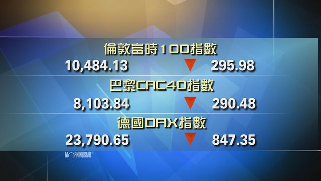 歐洲主要股市下跌
