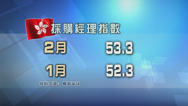 調查指香港營商環境增速創近三年來最高