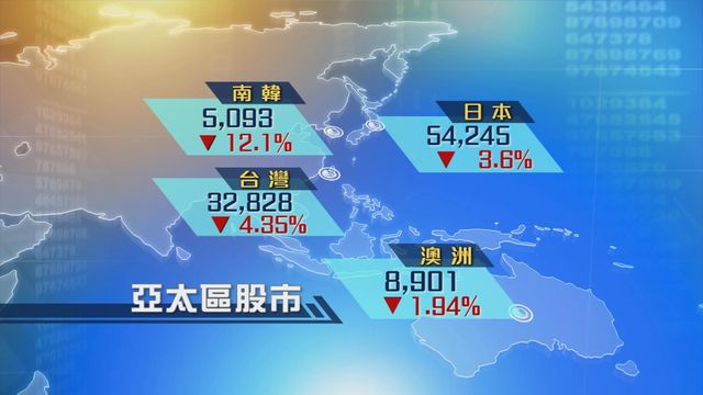 亞太區股市跟隨外圍市場急挫