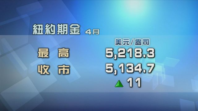 金價重拾升勢　現貨金價曾回升至5200美元一盎司