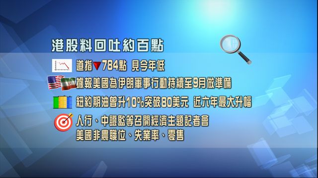 開市焦點．一圖看清｜外圍下挫港股料低開　市場聚焦內地經濟主題記者會及美國數據