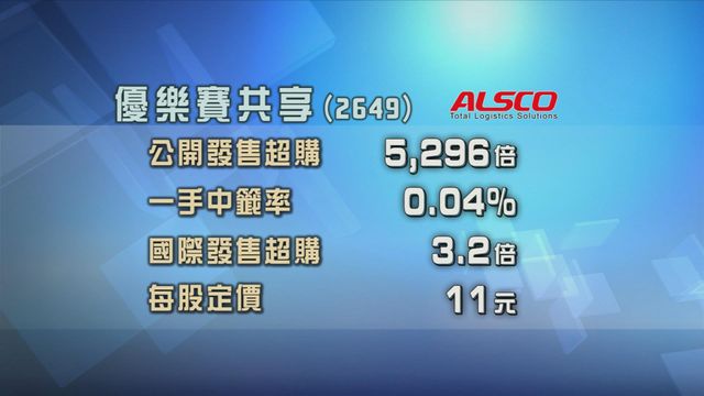 優樂賽共享招股獲逾5000倍超額認購