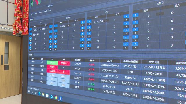 香港黃金交易所公司化重組　積極拓展黃金機遇｜星期日檔案‧延伸閱讀