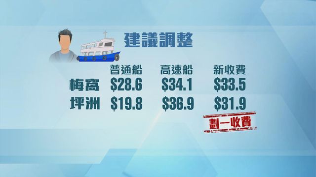 無綫新聞 TVB News