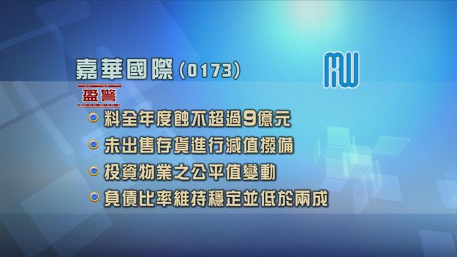 嘉華國際發盈警