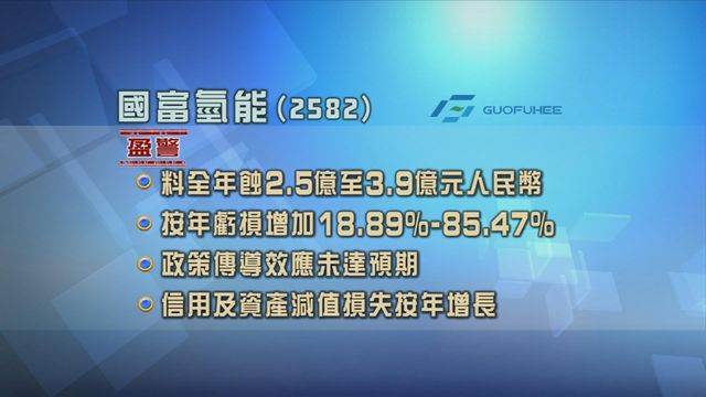 國富氫能發盈警