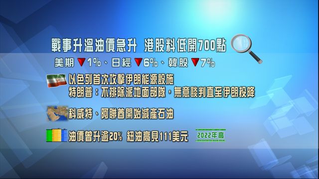 開市焦點．一圖看清｜中東戰火升溫油價飆升　港股料低開700點