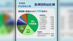 宏福苑長遠居住安排｜房委會及房協將為出售業權業主提供近四千個單位