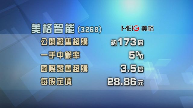 美格智能招股獲逾100倍超額認購