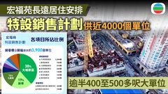宏福苑長遠居住安排｜房委會及房協將為出售業權業主提供近四千個單位