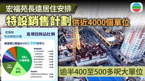 宏福苑長遠居住安排｜房委會及房協將為出售業權業主提供近四千個單位