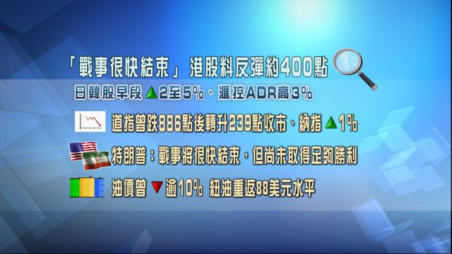 開市焦點．一圖看清｜特朗普料伊朗戰事很快結束　港股料反彈約400點