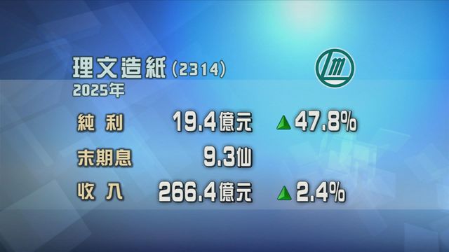 理文造紙去年多賺接近四成八