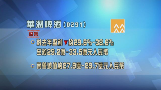 華潤啤酒料去年盈利按年跌最少兩成九