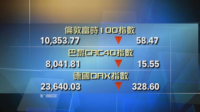 歐洲主要股市下跌