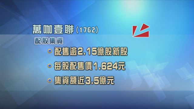 萬咖壹聯向兩名投資者配股集資近3.5億元