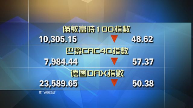歐洲主要股市下跌