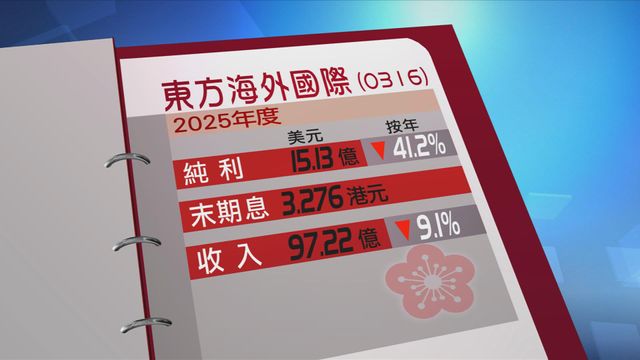 東方海外國際上年業績按年少賺四成一
