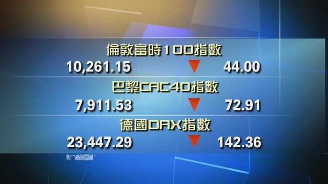 歐洲主要股市下跌