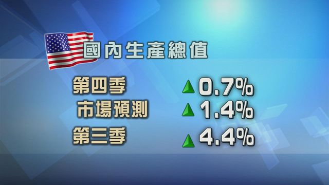 美國上季經濟增長放緩