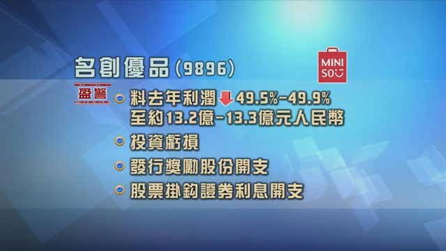 名創優品發盈警　料去年度純利將按年跌至少四成九