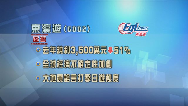 東瀛遊發盈利警告　料去年純利按年減少五成一