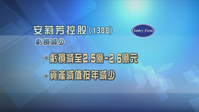 安莉芳控股預期上年度業績虧損將按年收窄