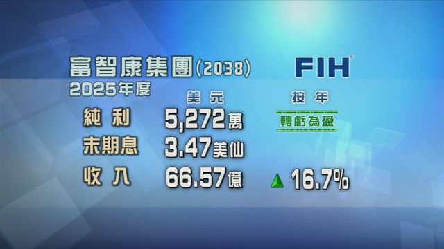 富智康集團截至去年底止年度轉虧為盈