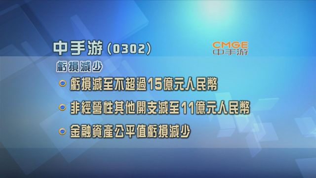 中手游預期去年度虧損減少　蝕不超過15億元人民幣