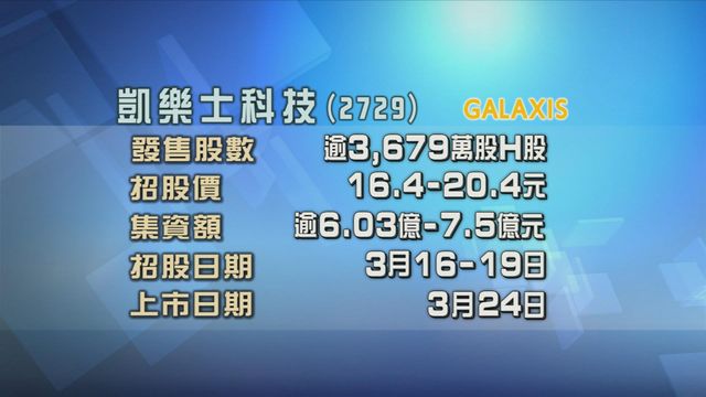 凱樂士科技今起招股集資最多逾7.5億　入場費約4121元