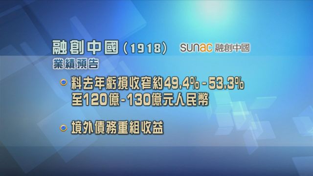 融創中國發布業績預告　料去年虧損收窄