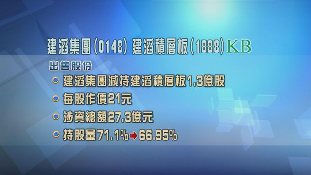 建滔集團以配售形式減持建滔積層板　套現逾27億元