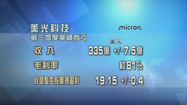 美光科技上季度業績勝預期　但股價仍一度跌逾3%