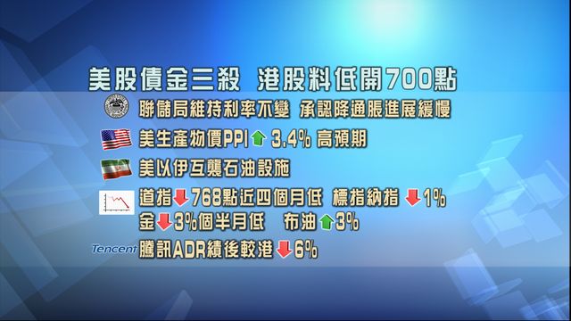 開市焦點．一圖看清｜美股債金三殺　港股料低開700點