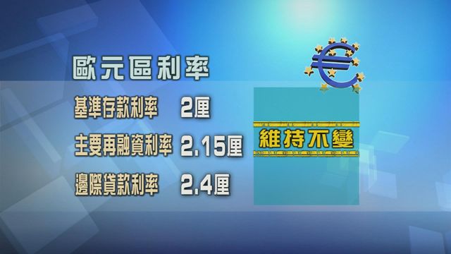 歐洲央行維持利率不變