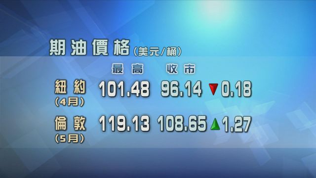 原油期貨價格從高位回落
