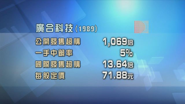 廣合科技招股獲逾千倍超額認購