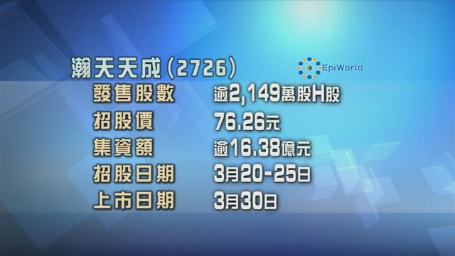 瀚天天成招股集資逾16億元　入場費約3851元