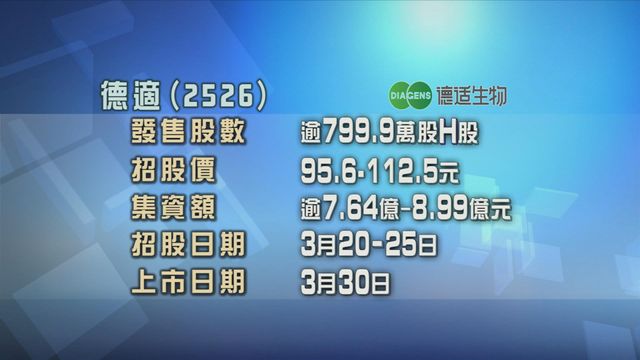 德適招股入場費約5681元　集資額最高近9億元