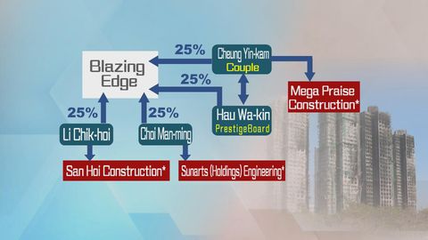 Inquiry into deadly Tai Po fire reveals alleged bid-rigging, conflicts of interest