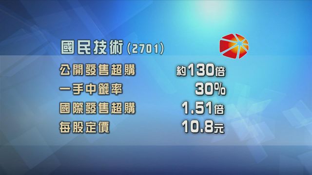 國民技術招股獲逾100倍超額認購