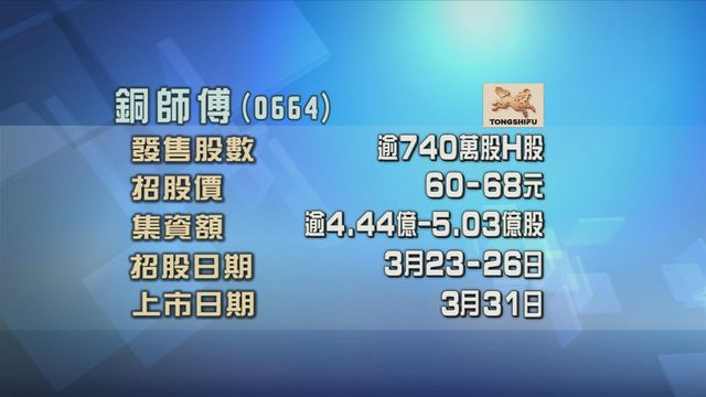 銅師傅今起招股　入場費約6868元
