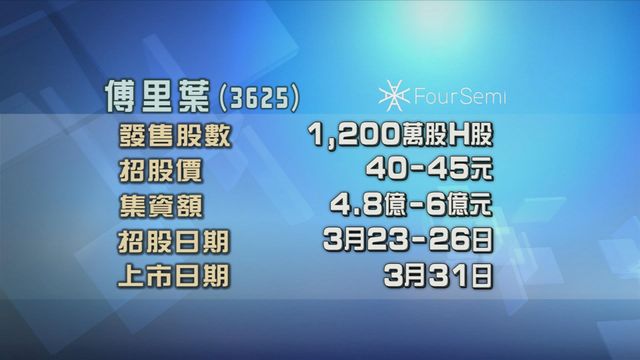 傅里葉今起招股　入場費約5050元