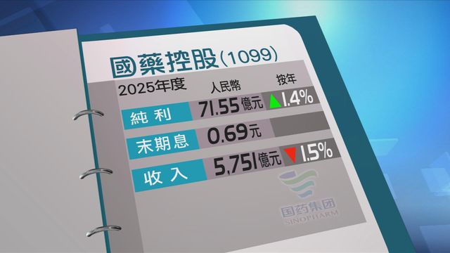國藥控股上年度按年多賺1%