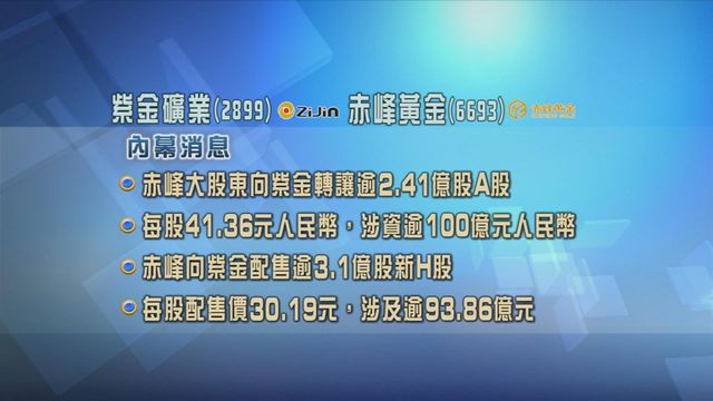 紫金礦業斥資逾200億增持赤峰黃金　以近兩成六將成單一最大股東