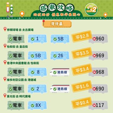 無綫新聞 TVB News