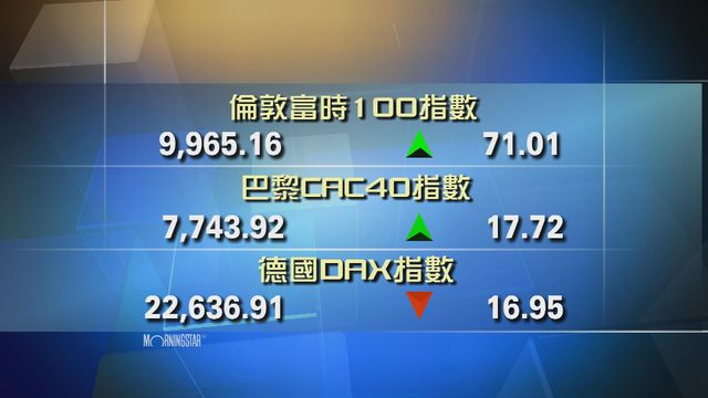 歐洲主要股市個別發展