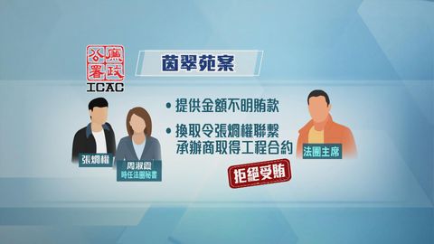 廉署就屋苑大維修涉貪起訴五人　涉茵翠苑、海都樓及怡勝花園