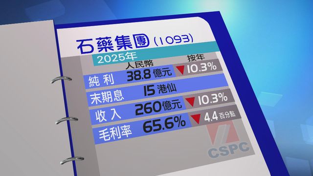 石藥集團去年少賺一成
